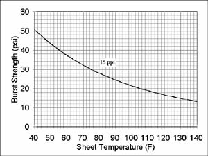 Chart 1